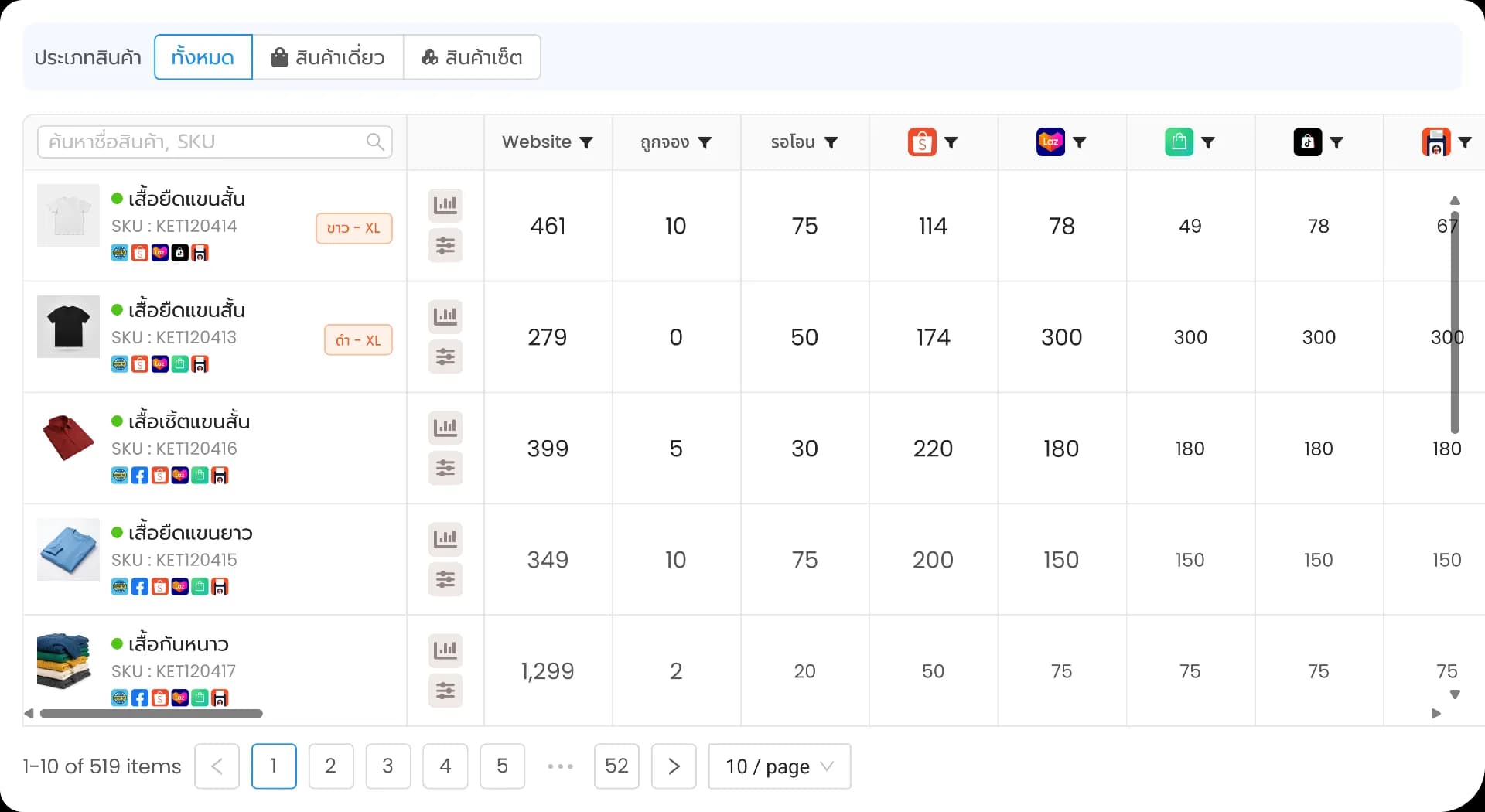 Centralized Inventory Table